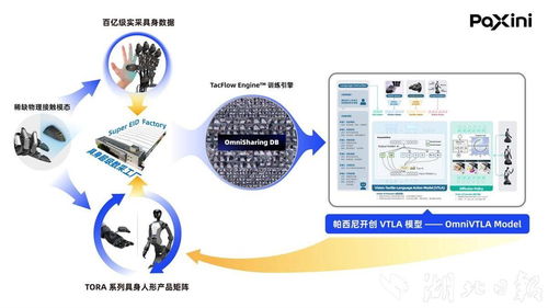 國(guó)內(nèi)具身智能獨(dú)角獸落戶國(guó)家網(wǎng)安基地，智能制造新工廠正式開(kāi)建